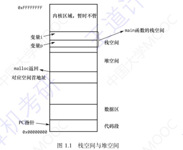 C 语言指针学习